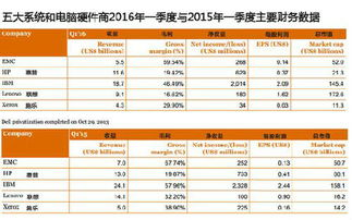 讀懂全球科技公司Q1成績單 互聯網信息服務篇